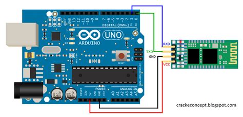 modulo arduino|arduino rechnen.